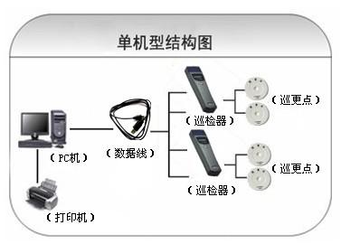 绵阳涪城区巡更系统六号