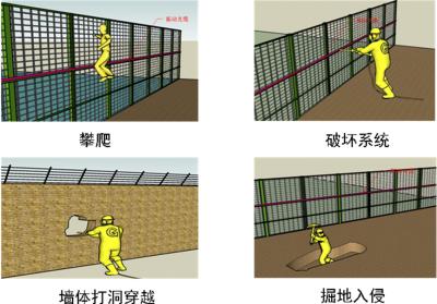 绵阳涪城区周界防范报警系统四号