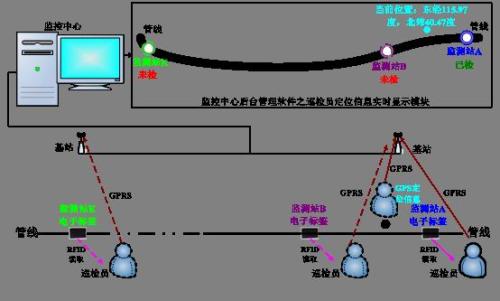 绵阳涪城区巡更系统八号