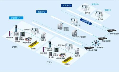 绵阳涪城区食堂收费管理系统七号