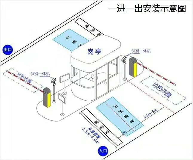 绵阳涪城区标准车牌识别系统安装图