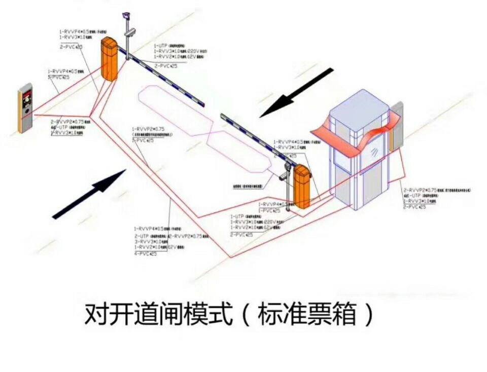 绵阳涪城区对开道闸单通道收费系统