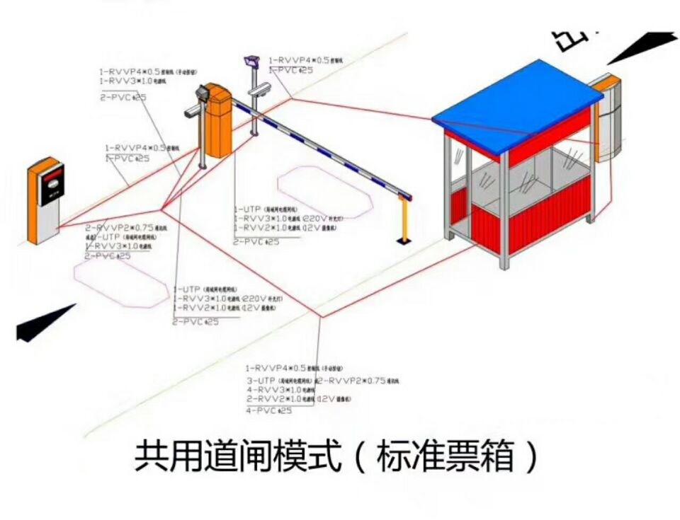 绵阳涪城区单通道模式停车系统