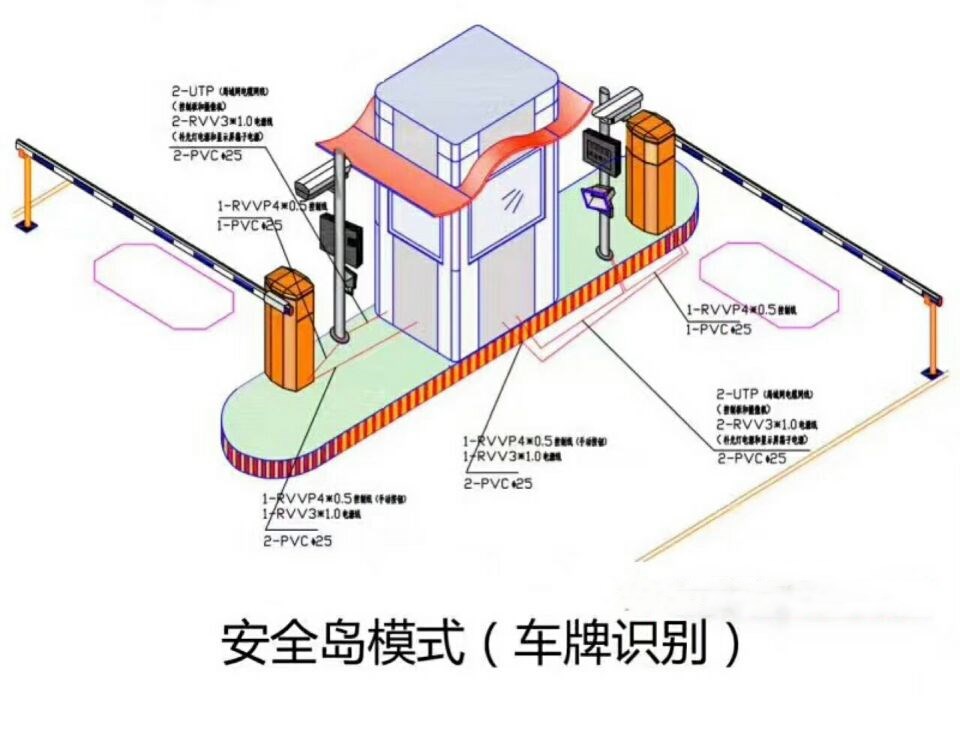 绵阳涪城区双通道带岗亭车牌识别