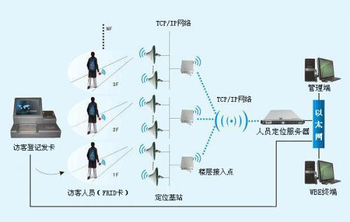 绵阳涪城区人员定位系统一号