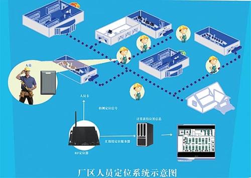 绵阳涪城区人员定位系统四号