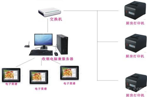 绵阳涪城区收银系统六号