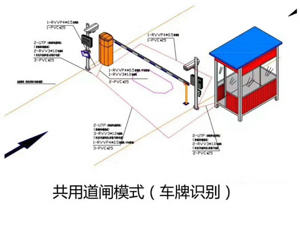 绵阳涪城区单通道车牌识别系统施工