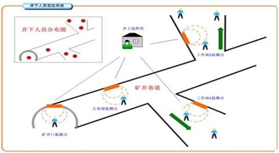 绵阳涪城区人员定位系统七号